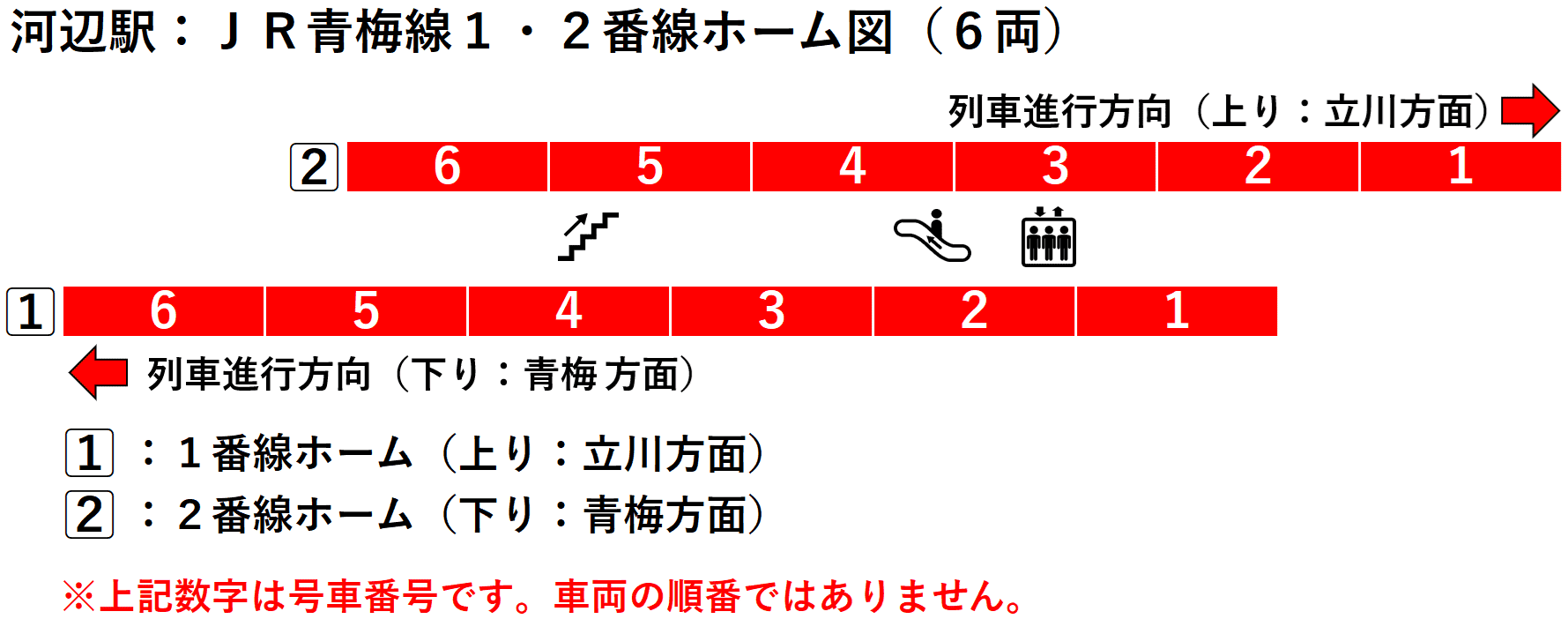 河辺駅：ＪＲ青梅線１・２番線ホーム図（６両）