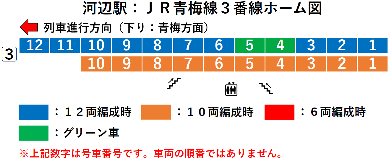 河辺駅：ＪＲ青梅線３番線ホーム図