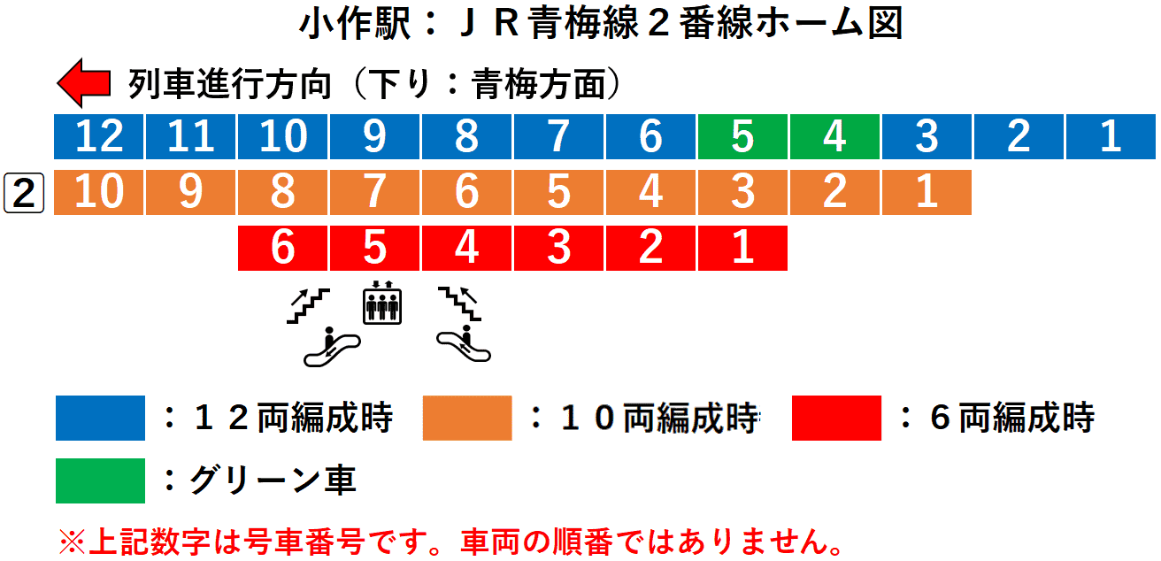 小作駅：ＪＲ青梅線２番線ホーム図