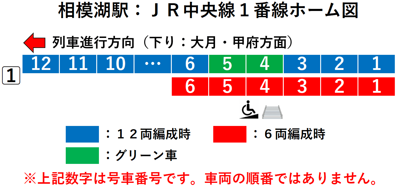 相模湖駅：ＪＲ中央線１番線ホーム図