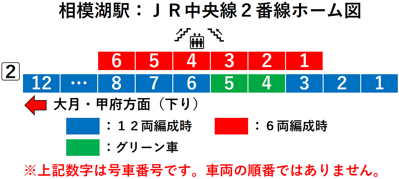 相模湖駅：ＪＲ中央線２番線ホーム図