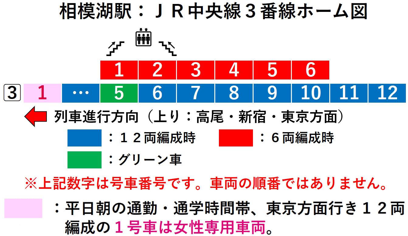 相模湖駅：ＪＲ中央線３番線ホーム図