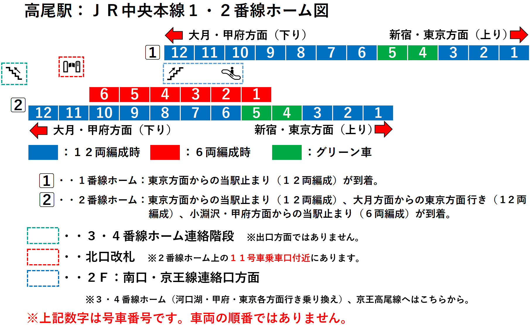 高尾駅:JR中央本線1・2番線ホーム図