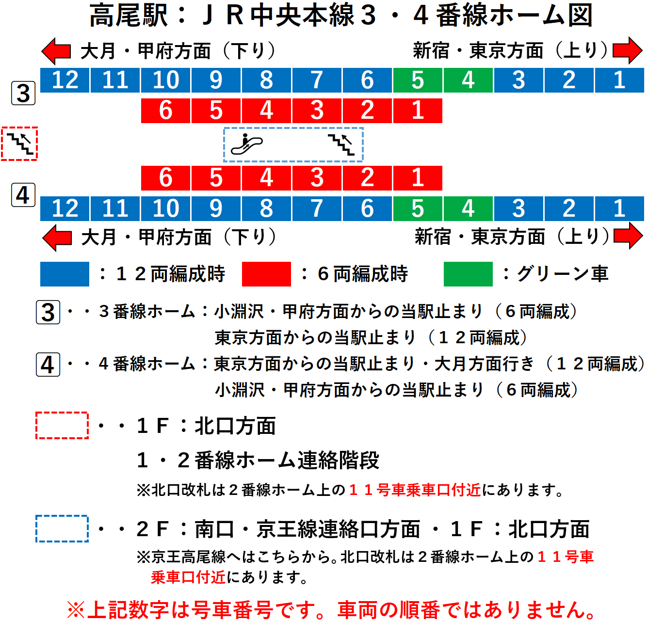 高尾駅:JR中央本線3・4番線ホーム図