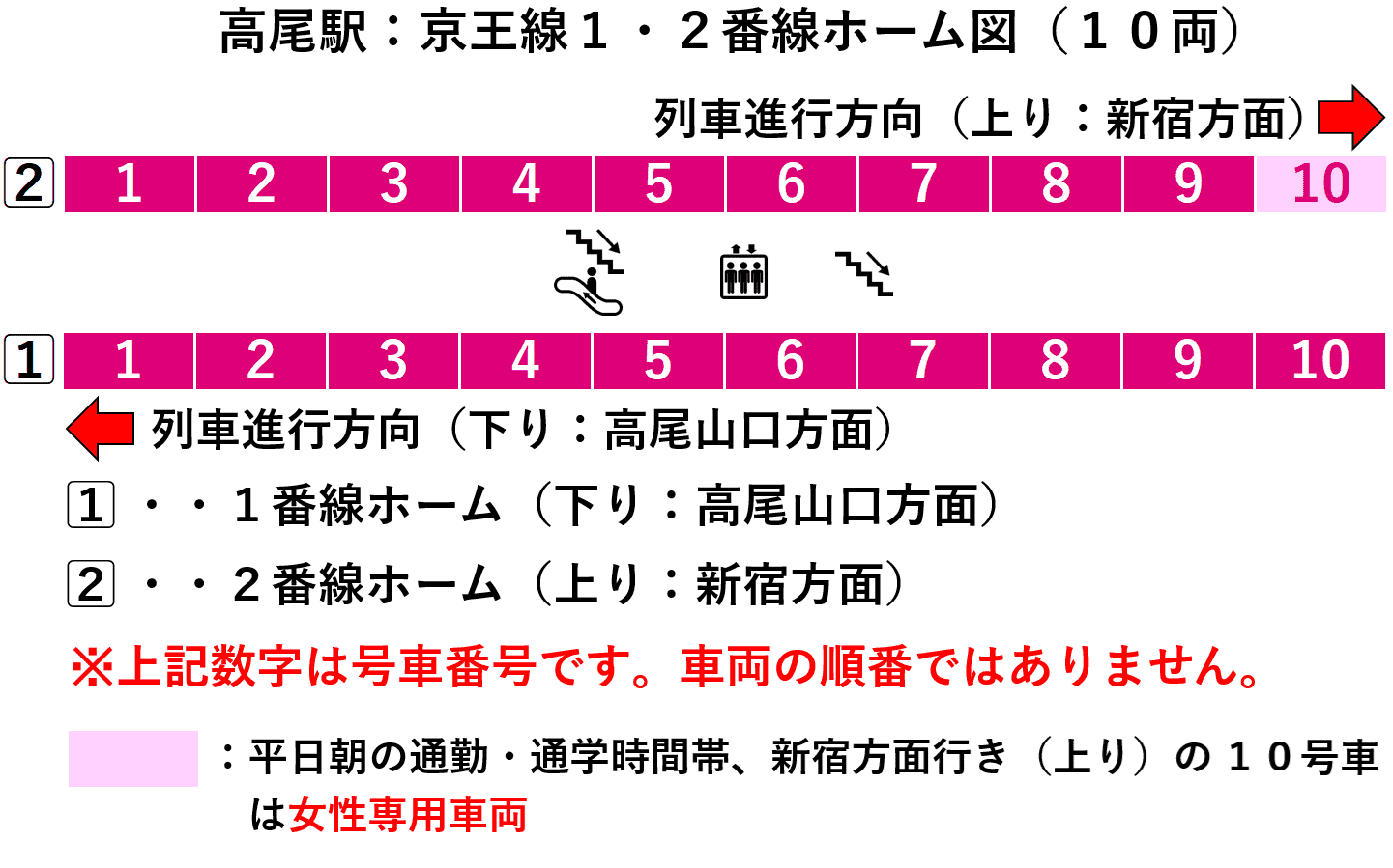 高尾駅:京王線1・2番線図(10両)