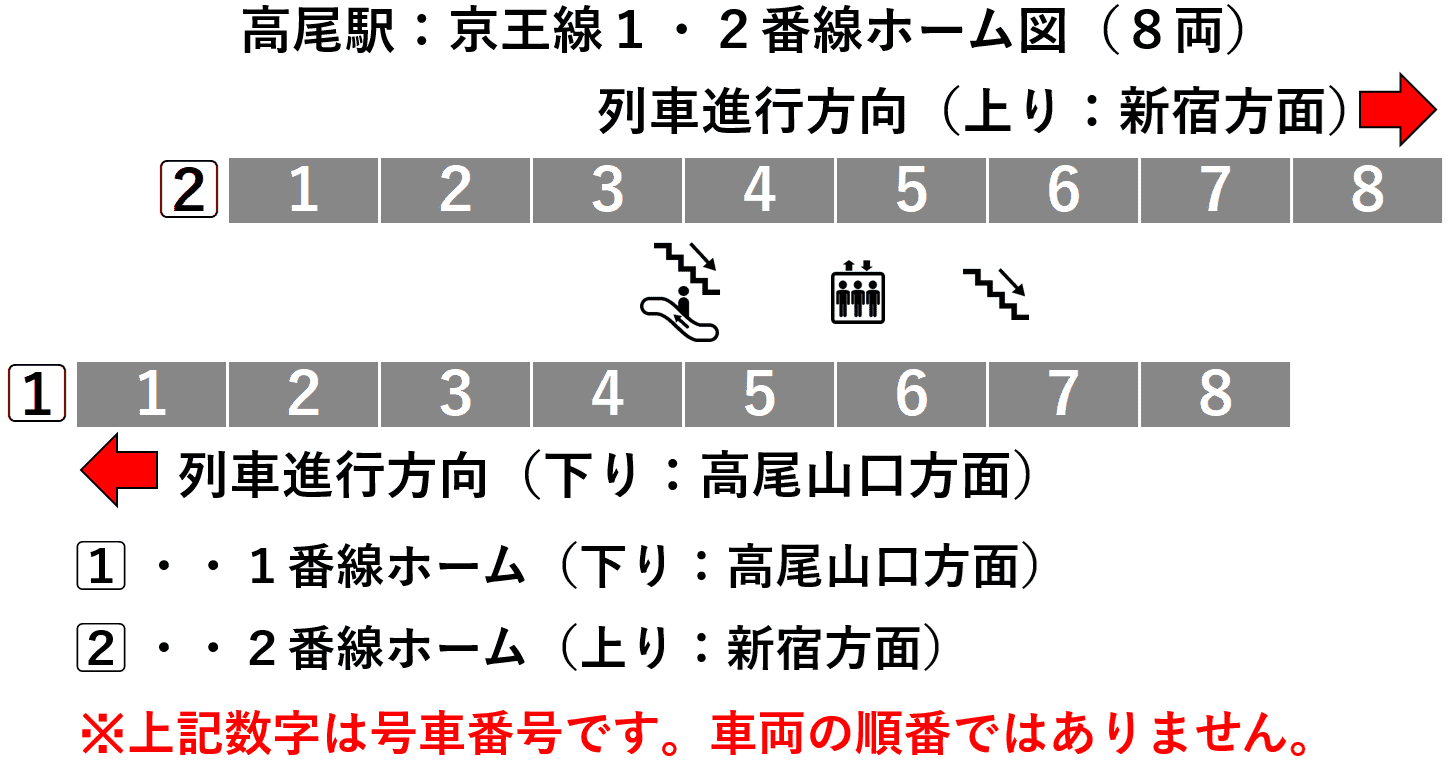 高尾駅:京王線1・2番線図(8両)