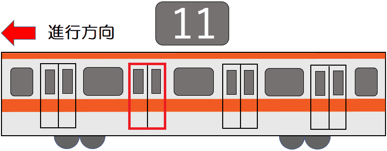 11号車2番ドア