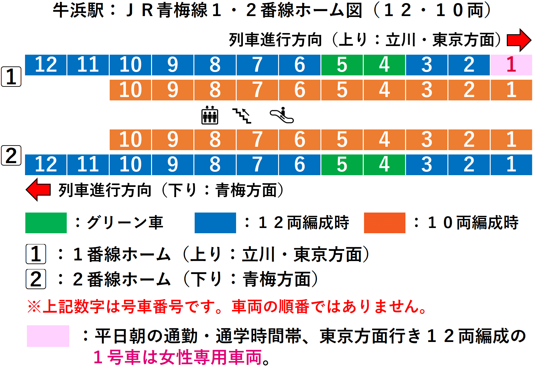 牛浜駅：ＪＲ青梅線１・２番線ホーム図（１２・１０両）