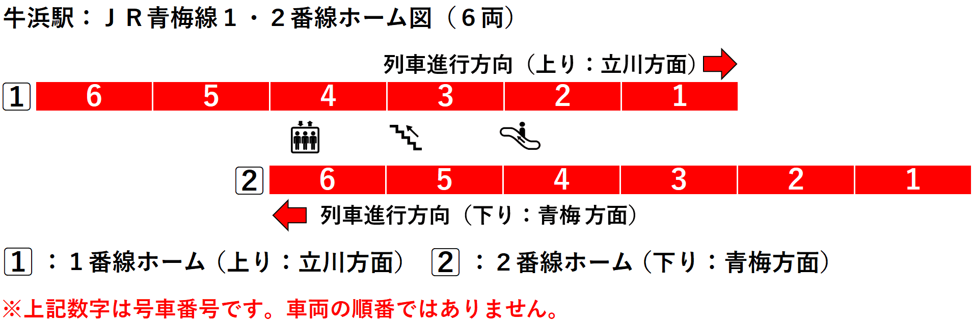 牛浜駅：ＪＲ青梅線１・２番線ホーム図（６両）