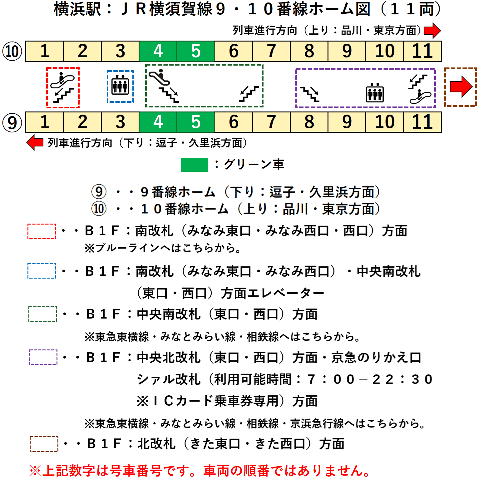 横浜駅:JR横須賀線9・10番線ホーム図(11両)