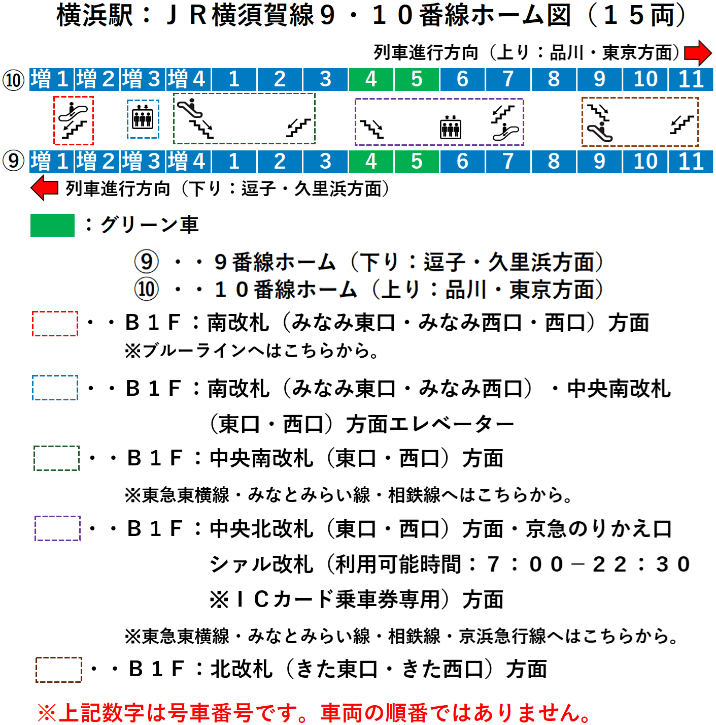 横浜駅:JR横須賀線9・10番線ホーム図(15両)