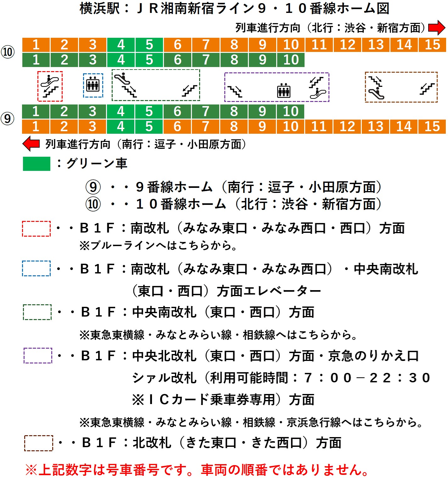 横浜駅:JR湘南新宿ライン9・10番線ホーム図