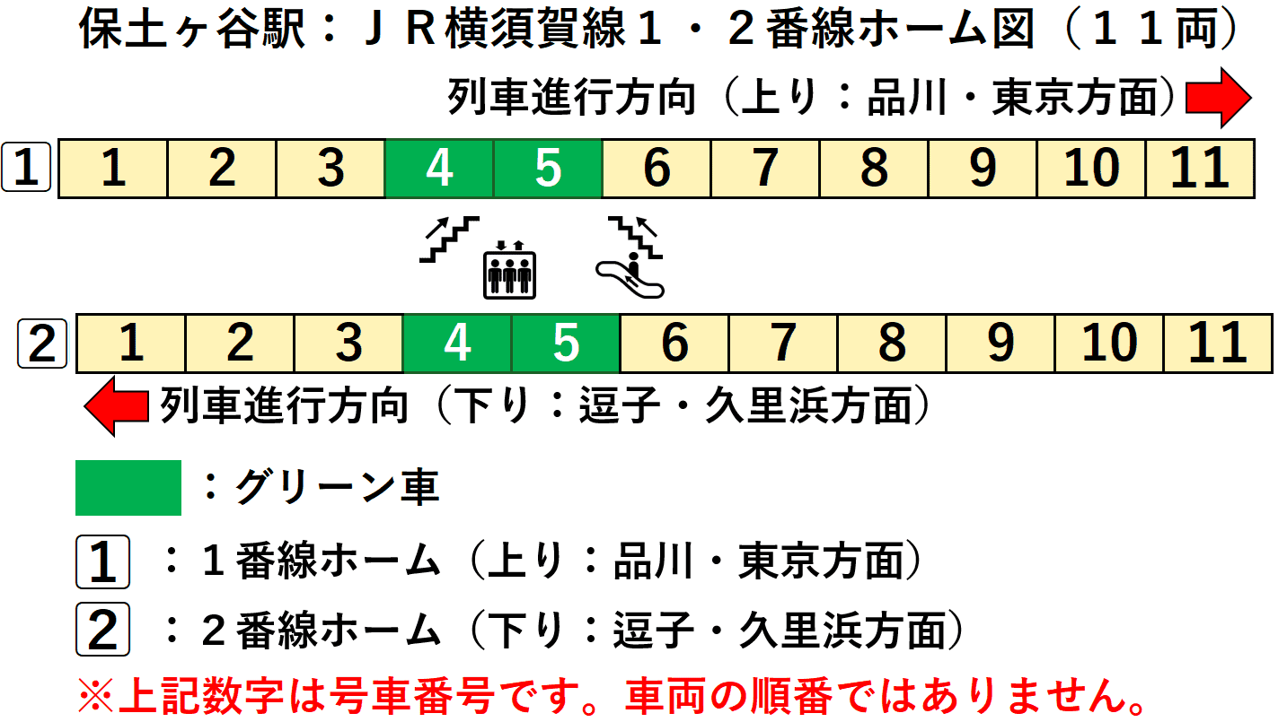 保土ヶ谷駅:JR横須賀線1・2番線ホーム図(11両)