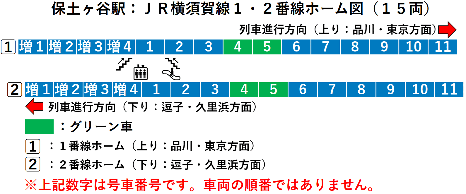 保土ヶ谷駅:JR横須賀線1・2番線ホーム図(15両)