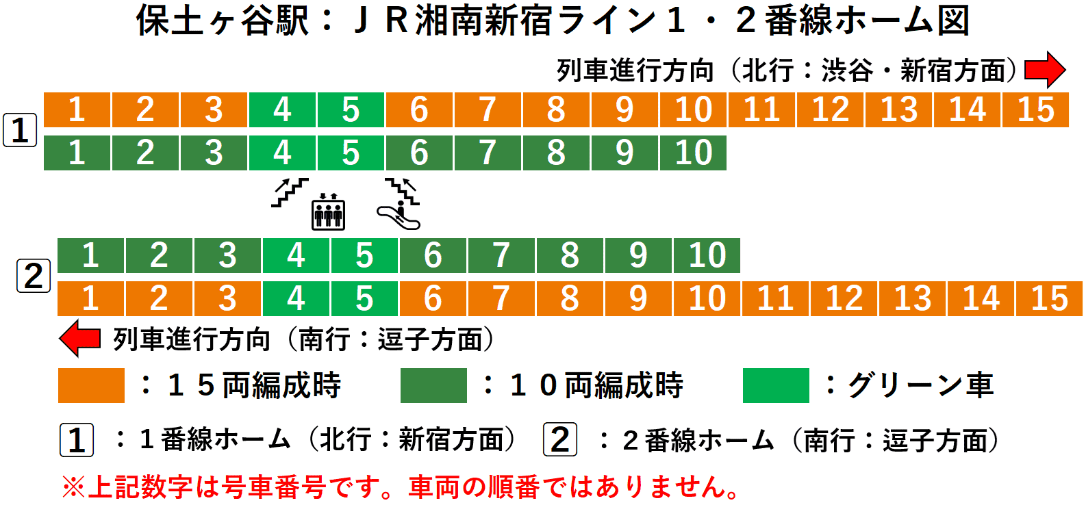 保土ヶ谷駅:JR湘南新宿ライン1・2番線ホーム図
