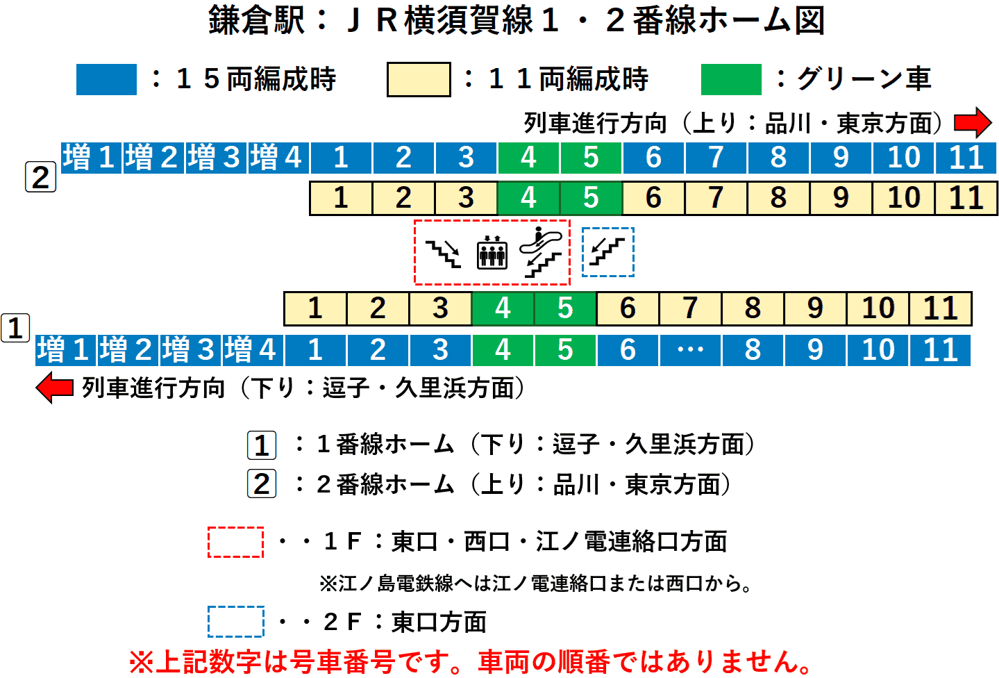 鎌倉駅：ＪＲ横須賀線１・２番線ホーム図