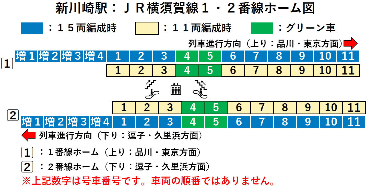 新川崎駅:JR横須賀線1・2番線ホーム図
