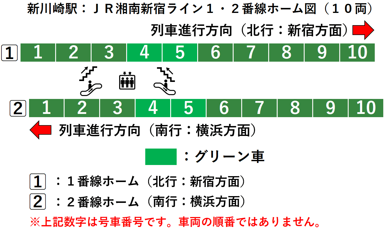 新川崎駅:JR湘南新宿ライン1・2番線ホーム図(10両)