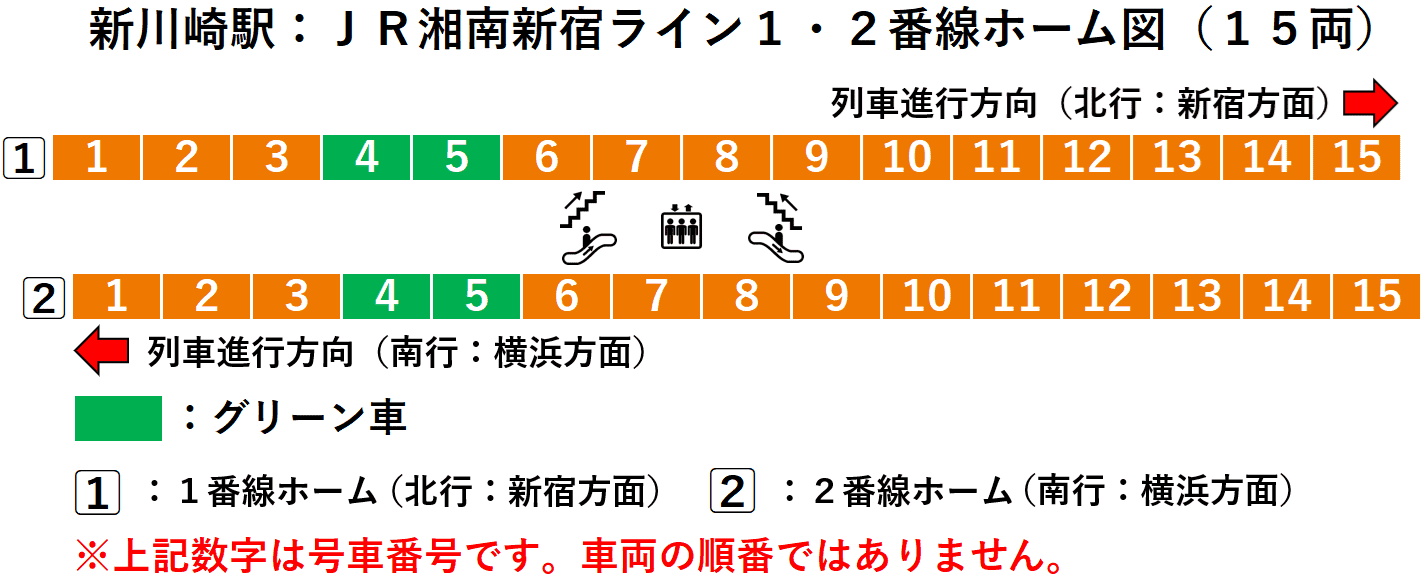 新川崎駅:JR湘南新宿ライン1・2番線ホーム図(15両)