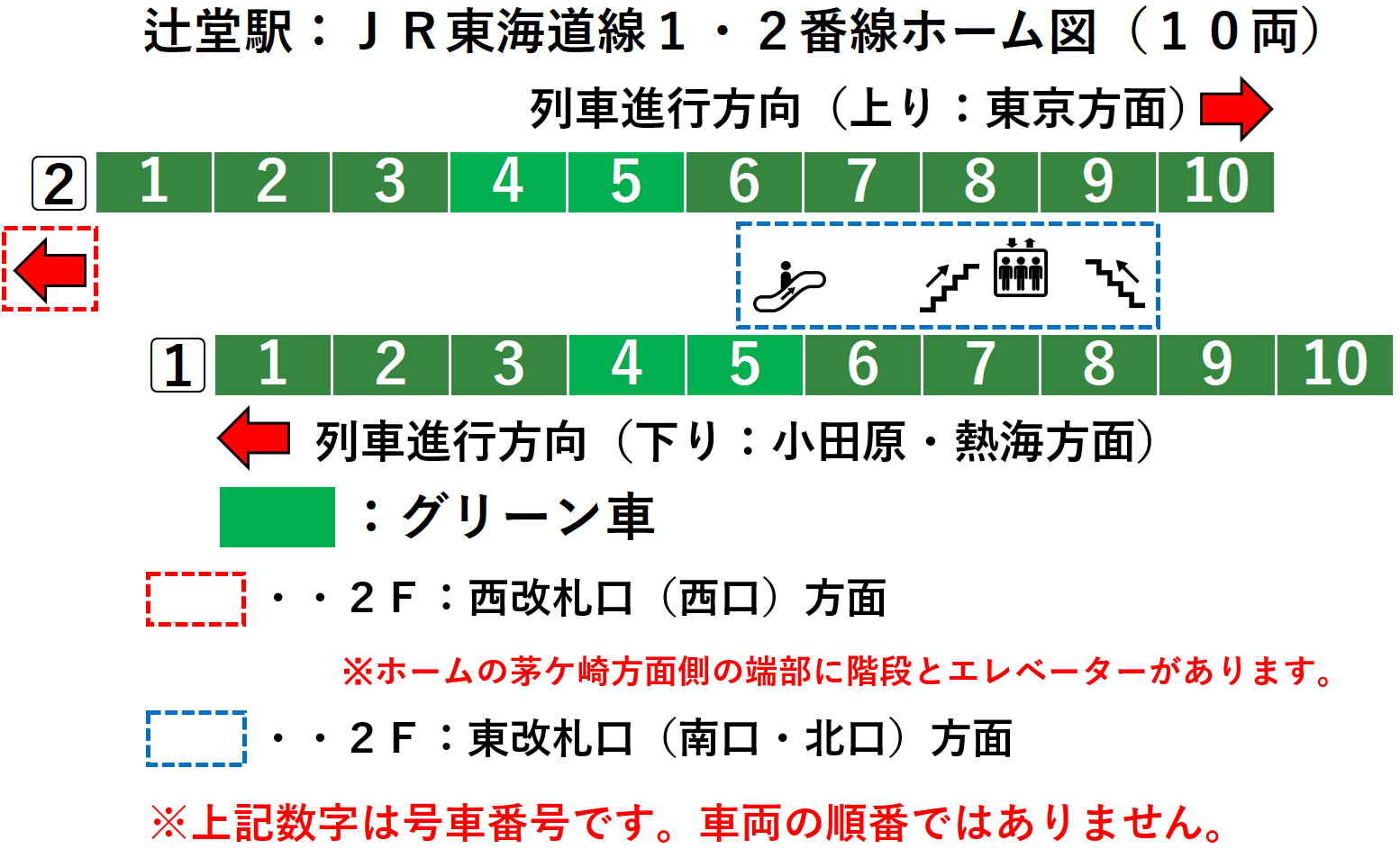 辻堂駅：ＪＲ東海道線１・２番線ホーム図（１０両）