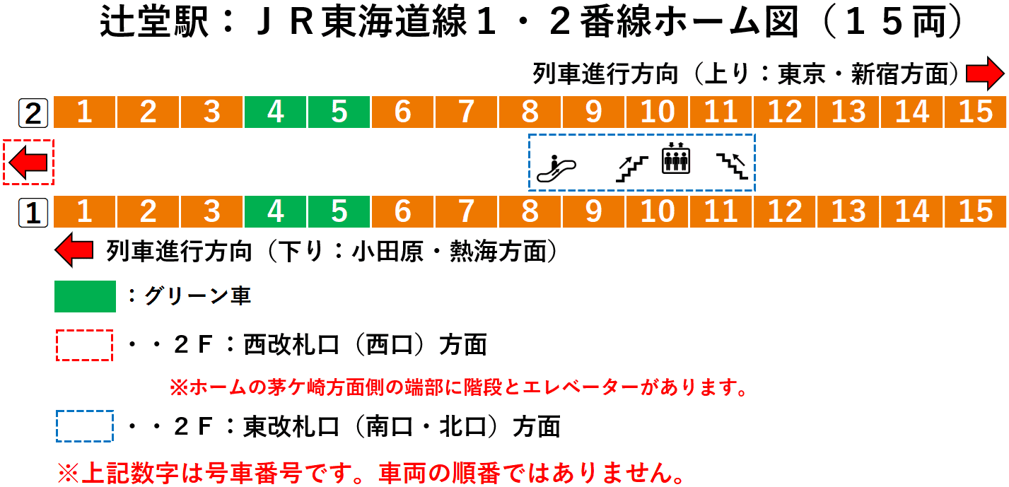 辻堂駅：ＪＲ東海道線１・２番線ホーム図（１５両）