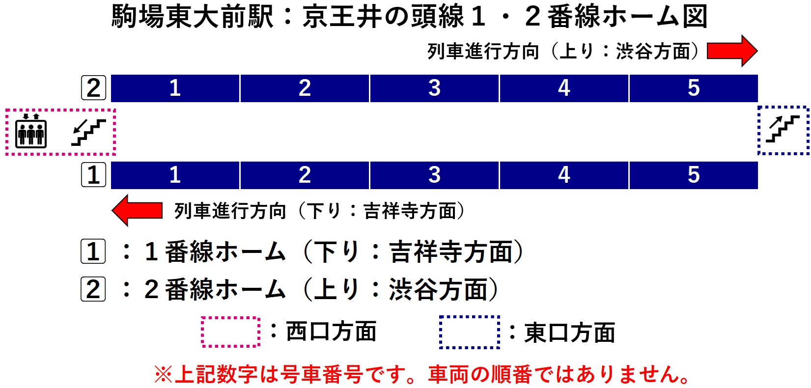 駒場東大前駅:京王井の頭線1・2番線ホーム図