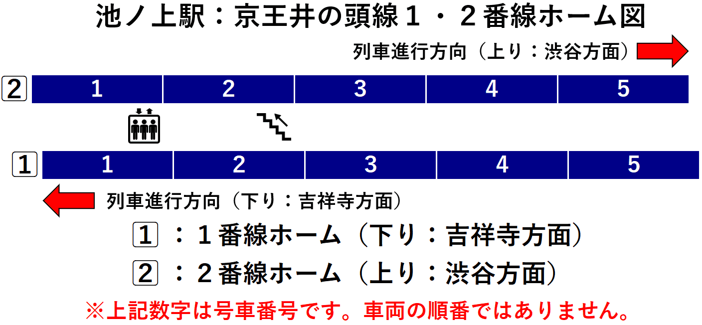 池ノ上駅：京王井の頭線１・２番線ホーム図