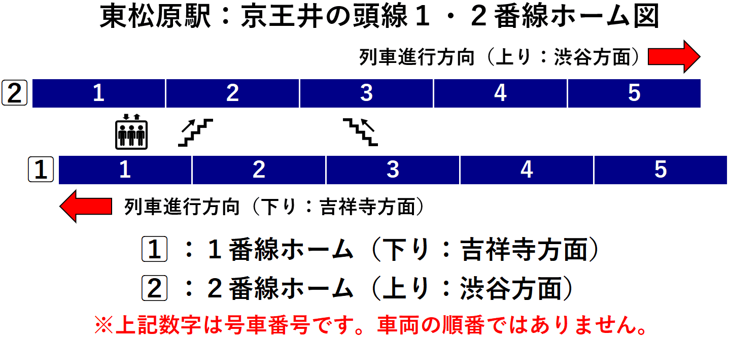 東松原駅:京王井の頭線1・2番線ホーム図
