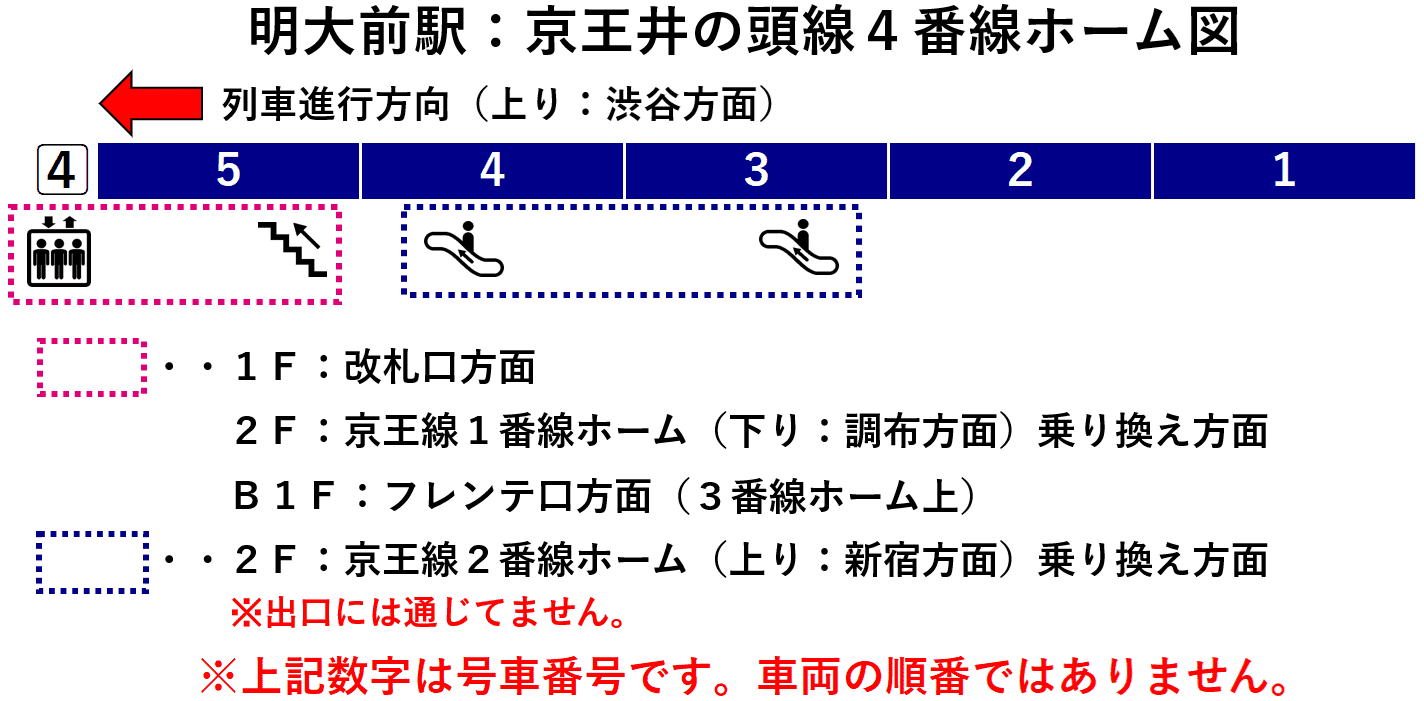 明大前駅:京王井の頭線4番線ホーム図