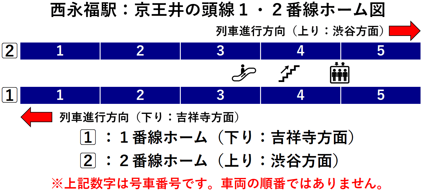 西永福駅:京王井の頭線1・2番線ホーム図