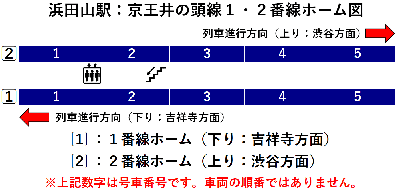 浜田山駅:京王井の頭線1・2番線ホーム図