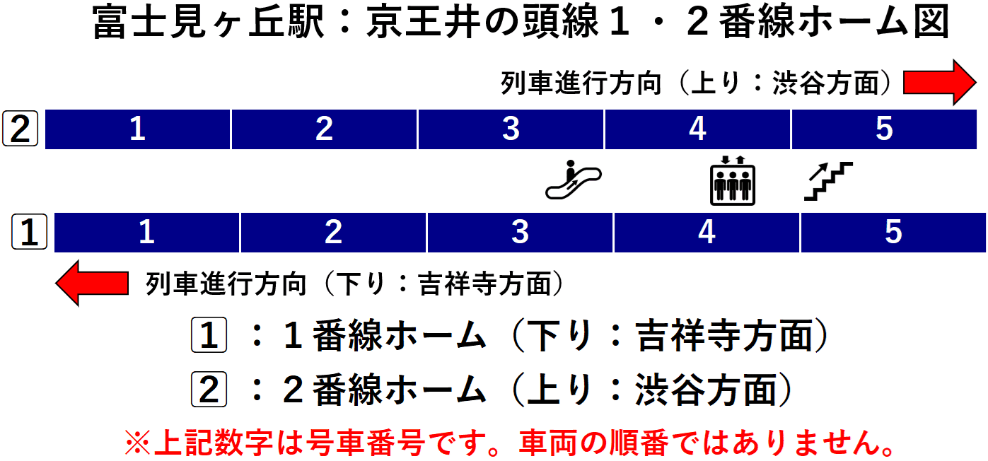 富士見ヶ丘駅:京王井の頭線1・2番線ホーム図