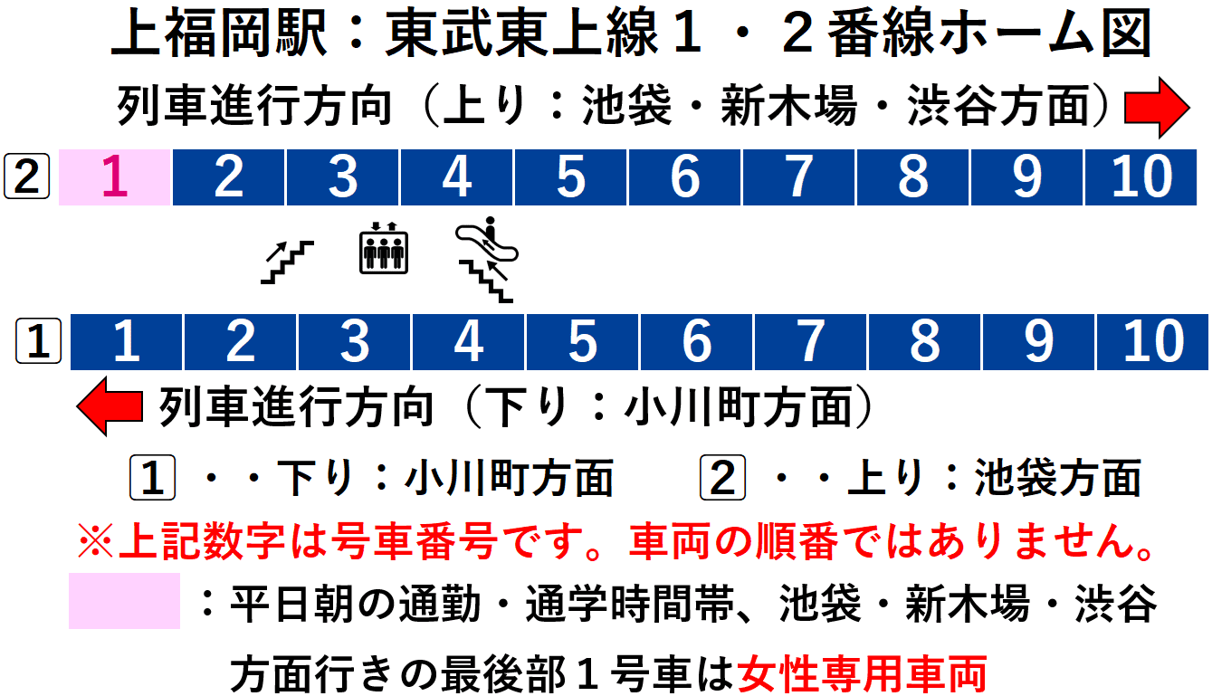 上福岡駅:東武東上線1・2番線ホーム図