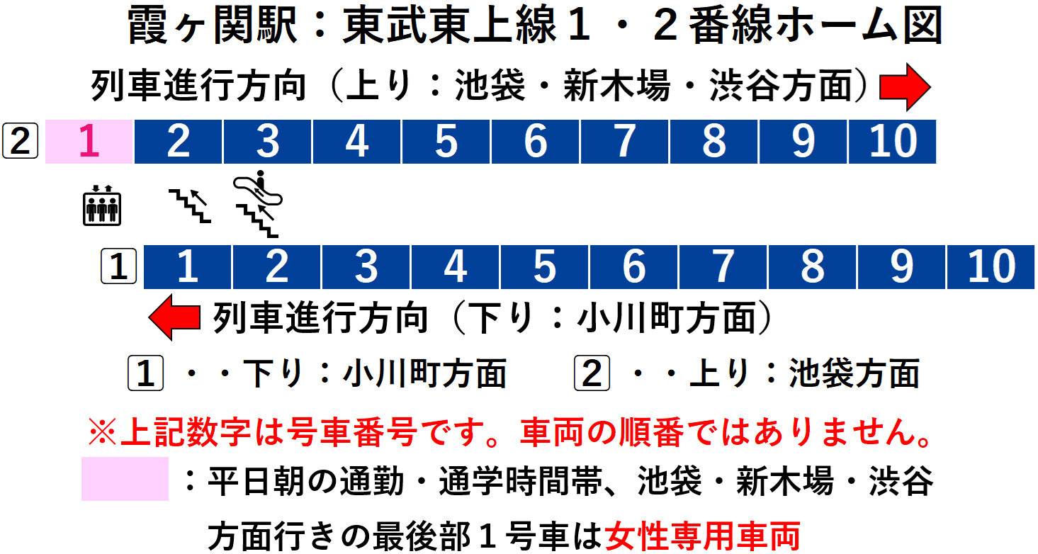 霞ヶ関駅:東武東上線1・2番線ホーム図