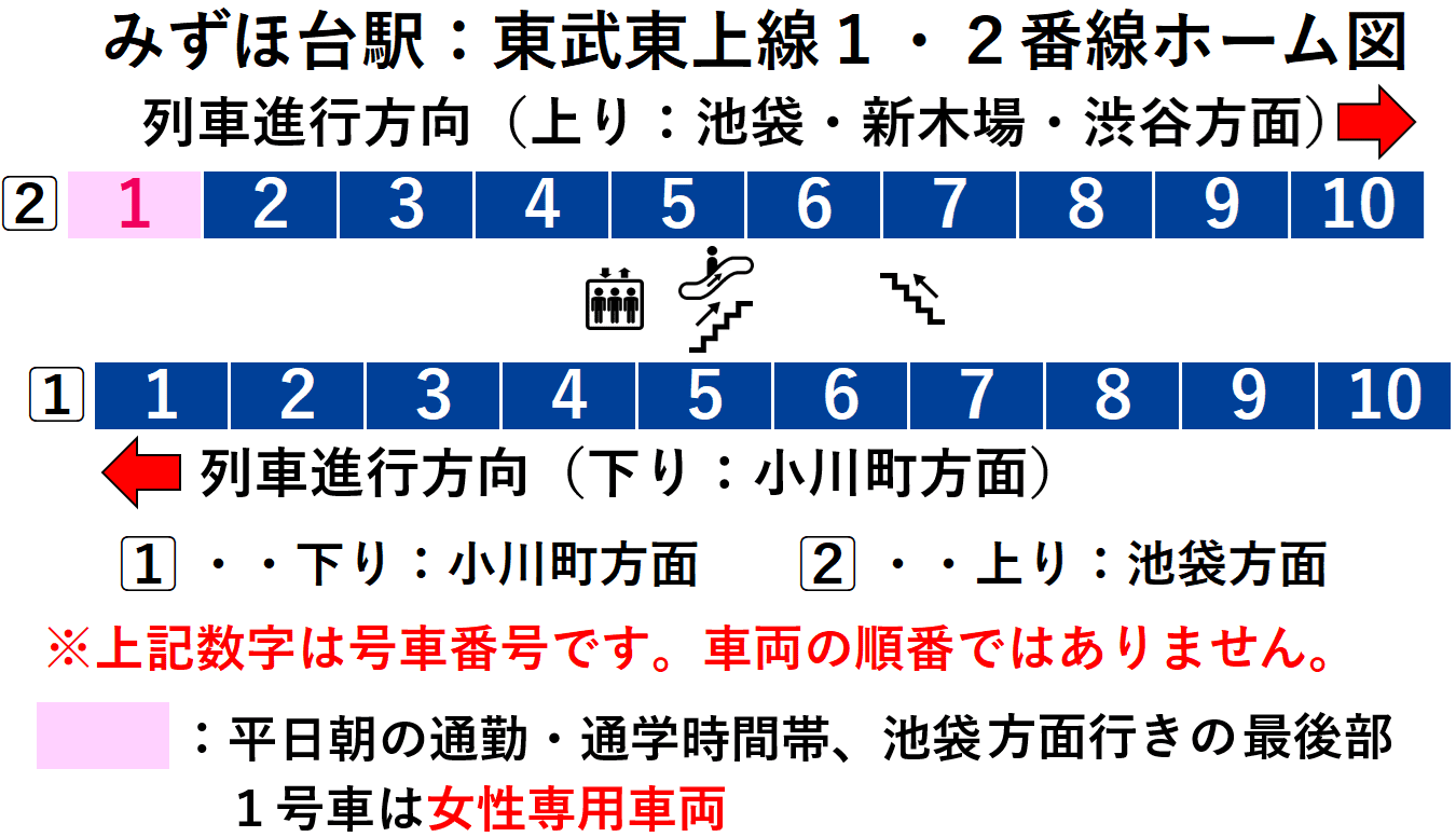 みずほ台駅：東武東上線１・２番線ホーム図