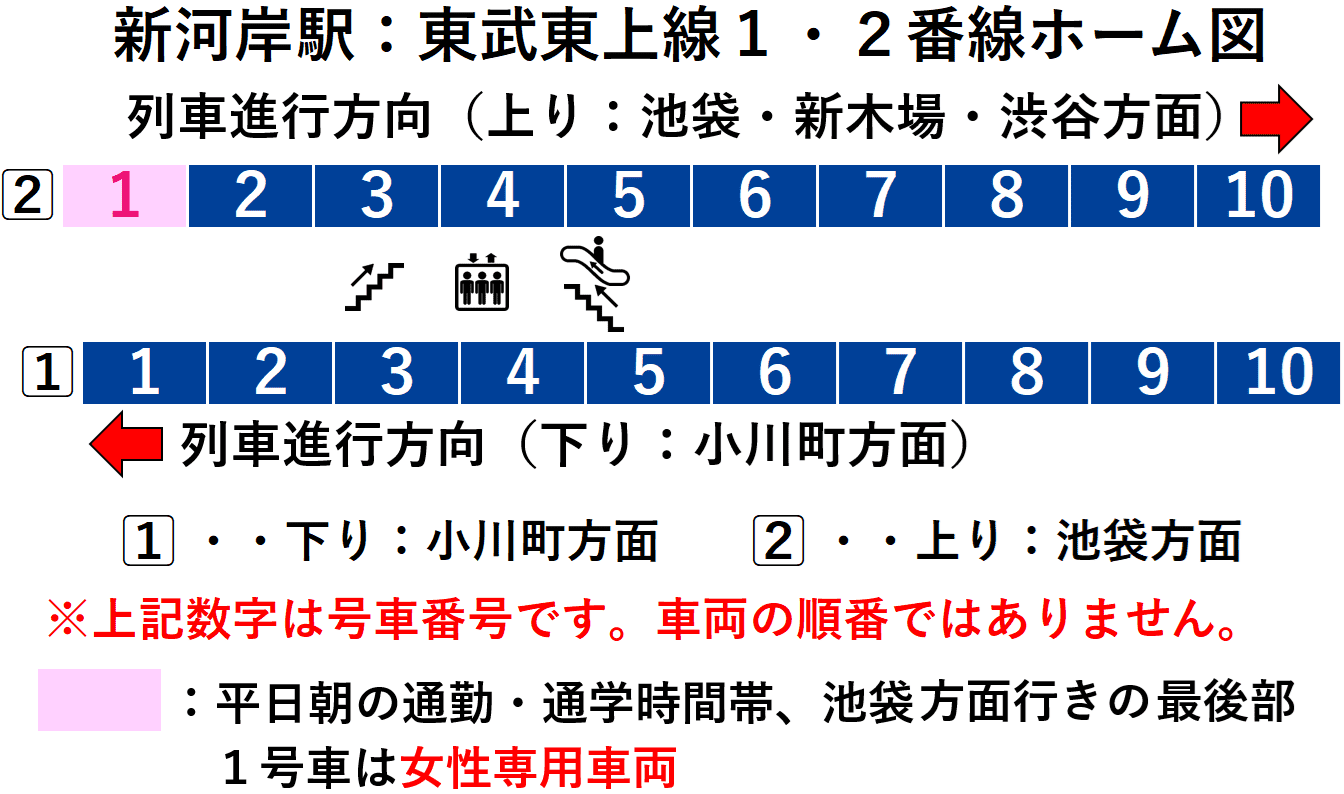 新河岸駅:東武東上線1・2番線ホーム図