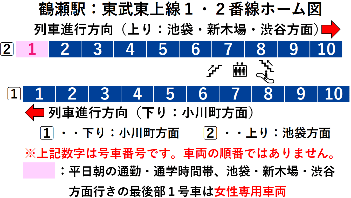 鶴瀬駅:東武東上線1・2番線ホーム図