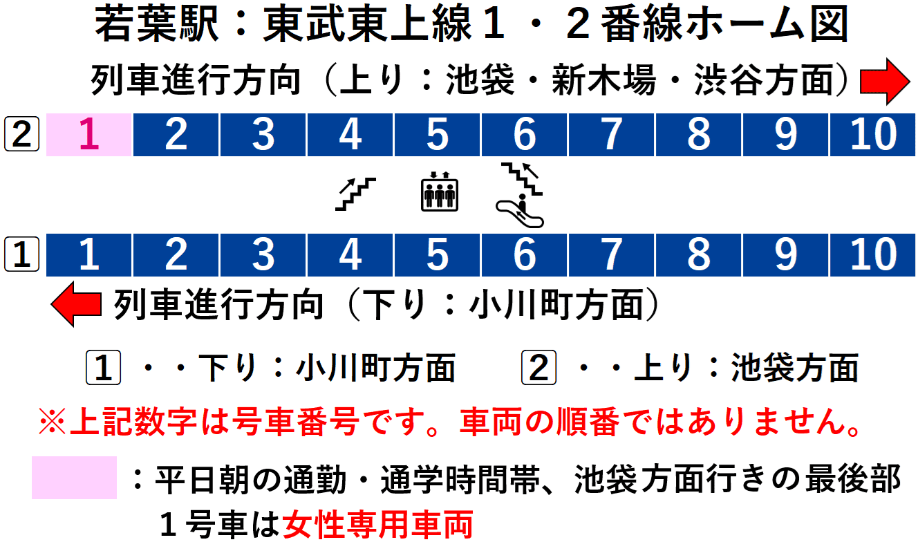 若葉駅:東武東上線1・2番線ホーム図