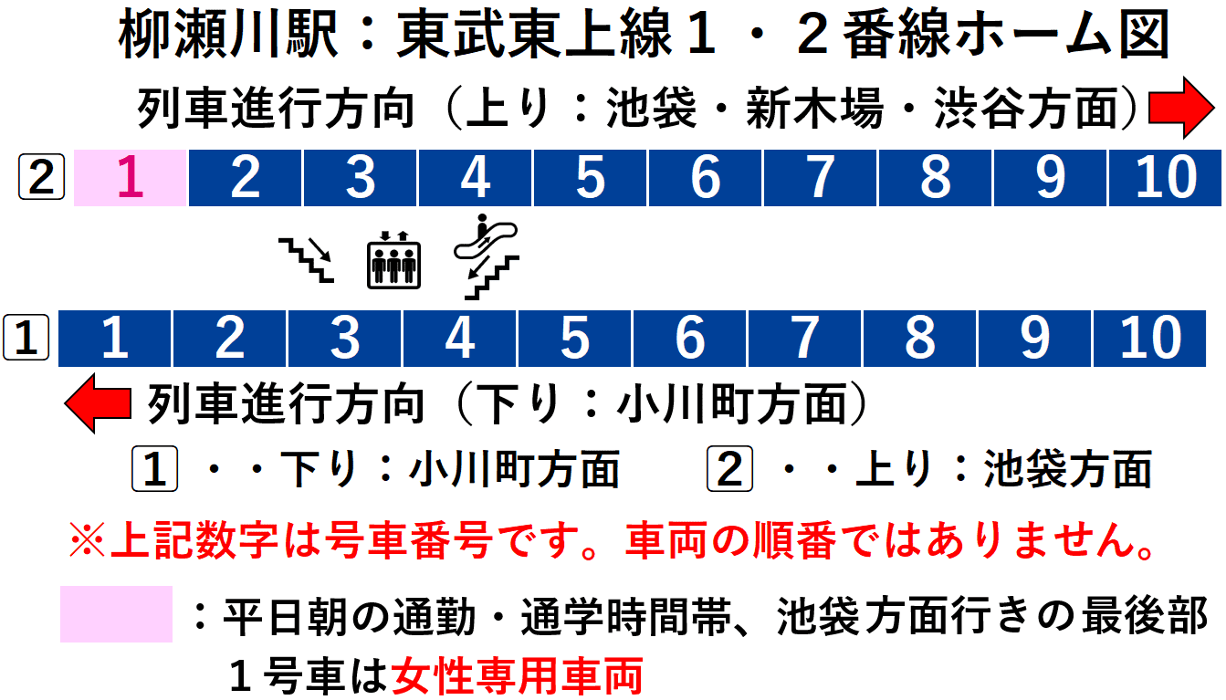 柳瀬川駅：東武東上線１・２番線ホーム図