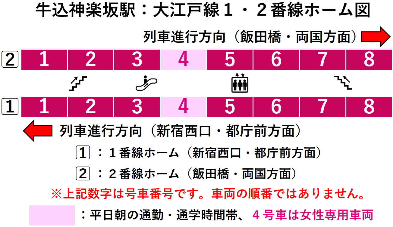 牛込神楽坂駅:都営大江戸1・2番線ホーム図