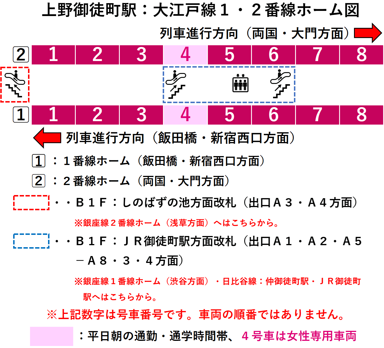 上野御徒町駅:大江戸線1・2番線ホーム図