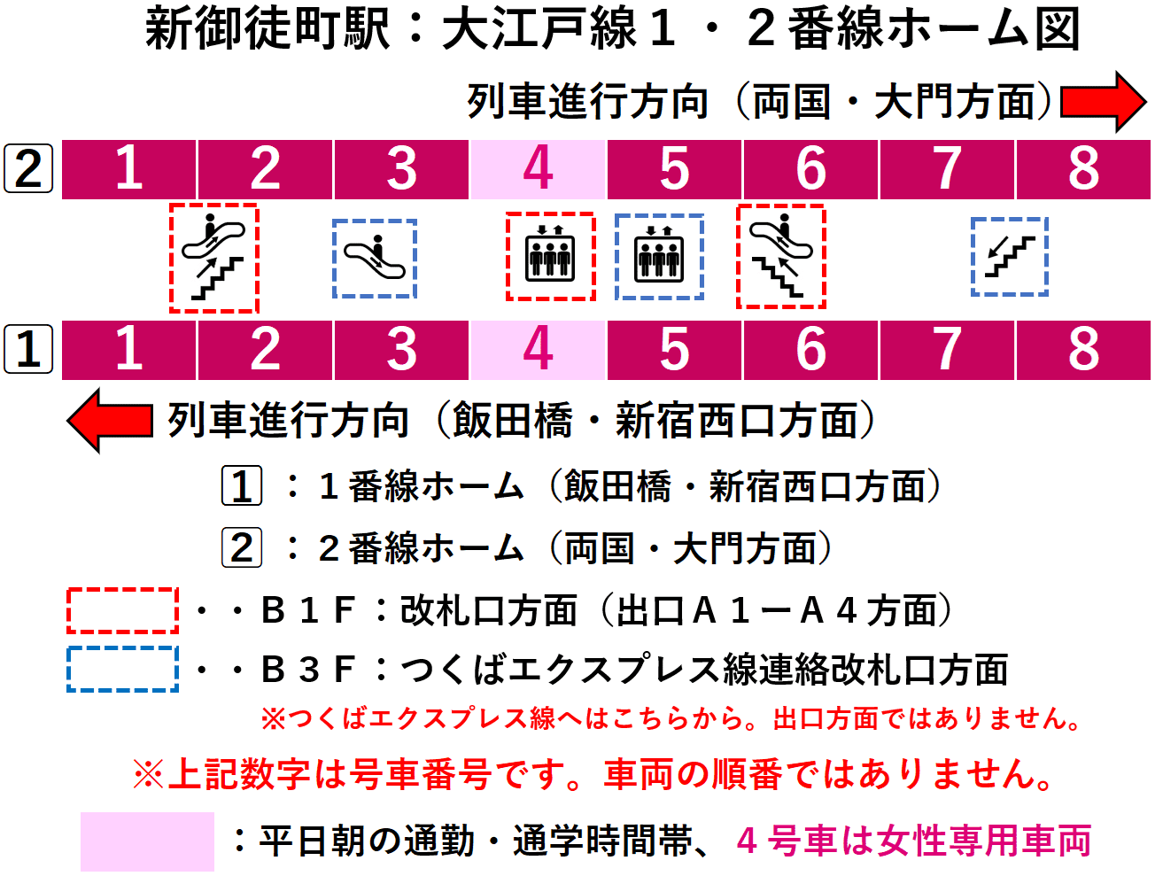 新御徒町駅:都営大江戸線1・2番線ホーム図