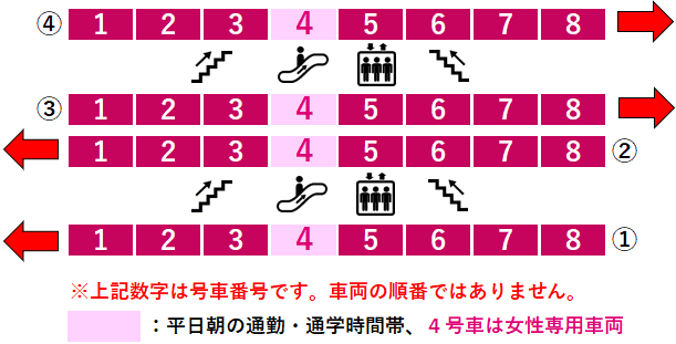 清澄白河駅：大江戸線１番線ー４番線ホーム図