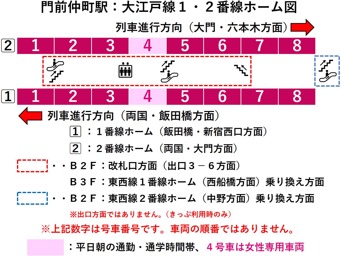 門前仲町駅：大江戸線１・２番線ホーム図