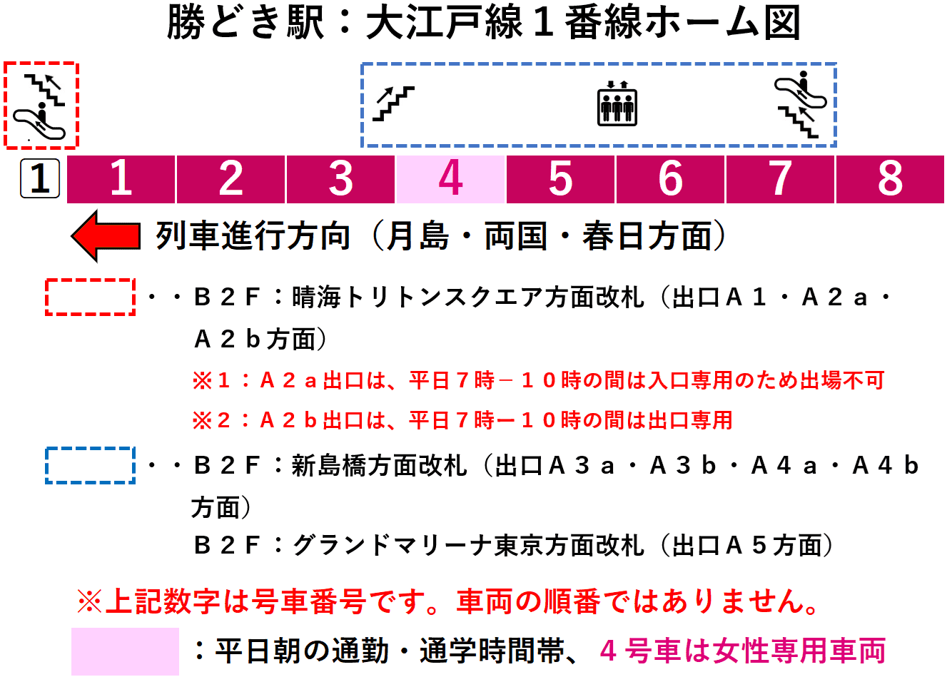 勝どき駅：大江戸線１番線ホーム図