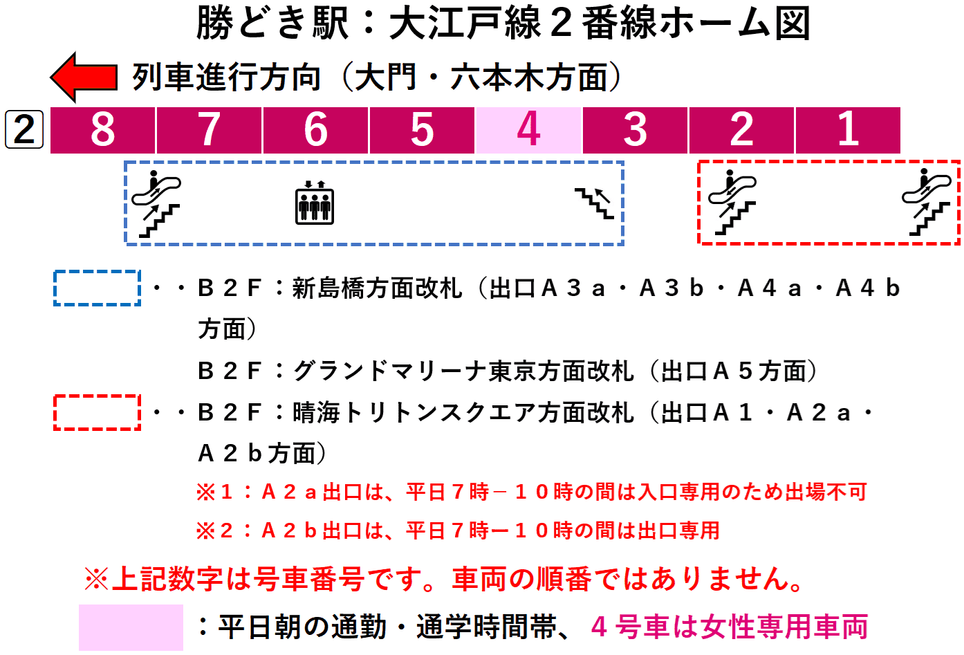 勝どき駅：大江戸線２番線ホーム図