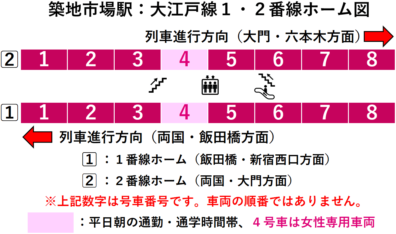 築地市場駅：大江戸線１・２番線ホーム図