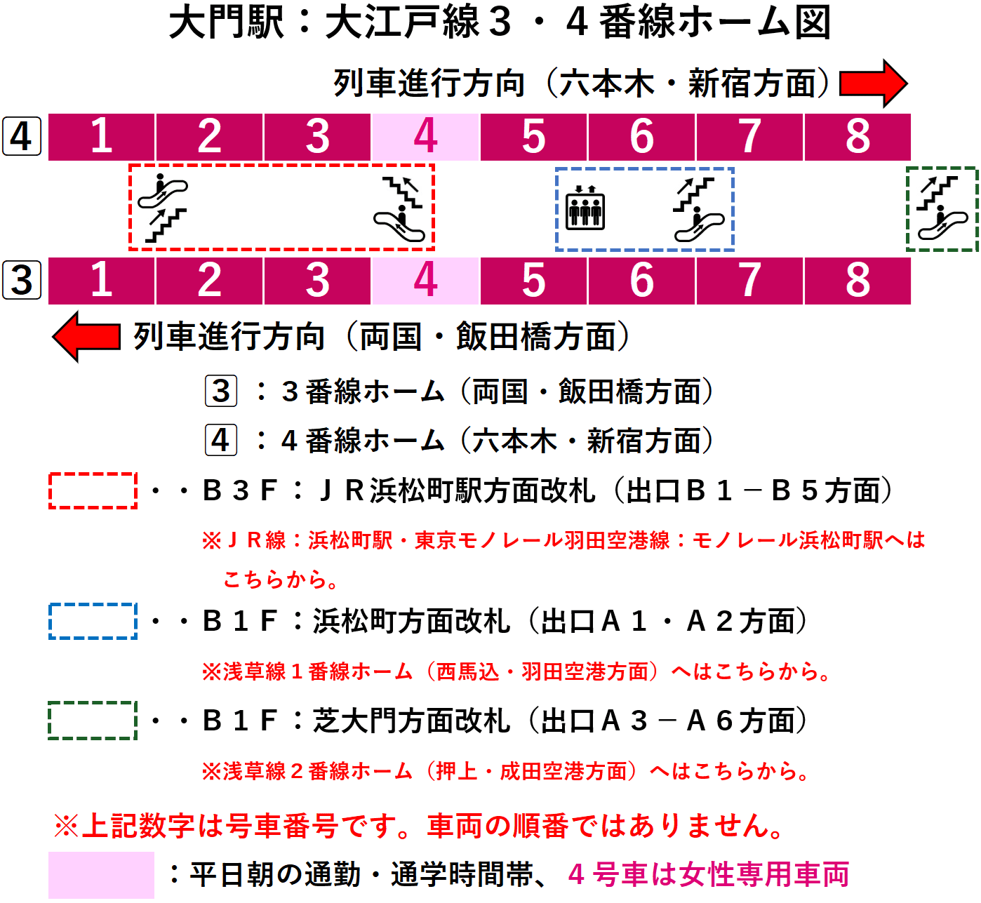大門駅：大江戸線３・４番線ホーム図
