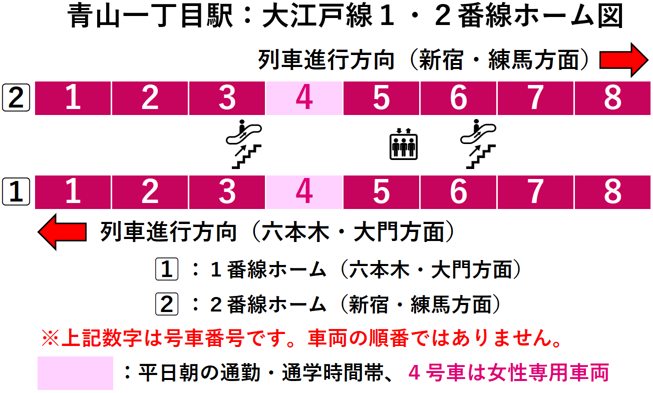 青山一丁目駅：大江戸線１・２番線ホーム図