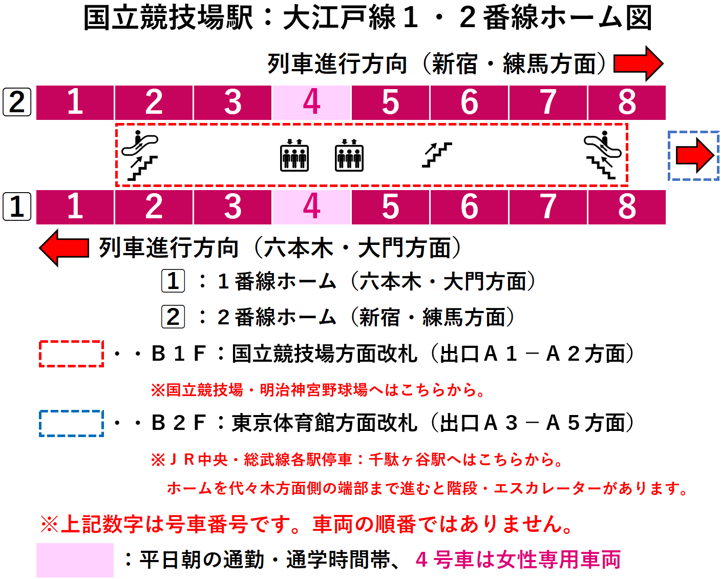 国立競技場駅：大江戸線１・２番線ホーム図